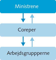 COREPER (EU)