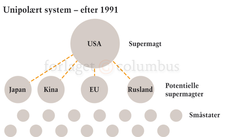 Internationalt system
